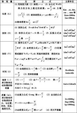 初二下册物理公式大全：从基础到进阶，一网打尽！