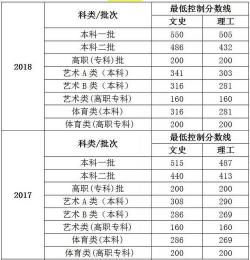 2017年职高分数线：高考志愿填报的关键参考