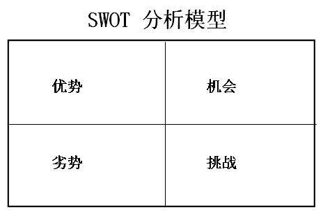 SWOT分析：了解优势、劣势、机会与威胁，制定科学决策