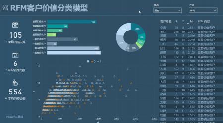 Power BI：轻松驾驭商业智能数据分析的强大工具