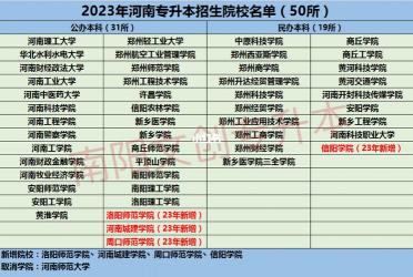 河南省专升本学校：2023年河南省可进行专升本的学校名单