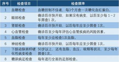 应对低密度脂蛋白胆固醇偏高：从饮食、运动到药物治疗的全面指南