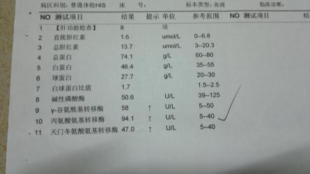 丙氨酸氨基转移酶偏高原因大解析：从保健品到疾病，全面了解背后的原因