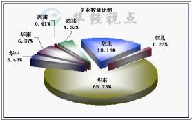 市场分析室：引领投资智慧，洞悉市场风云