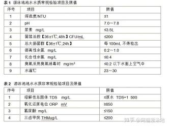 游泳池水质标准：安全卫生的关键要素