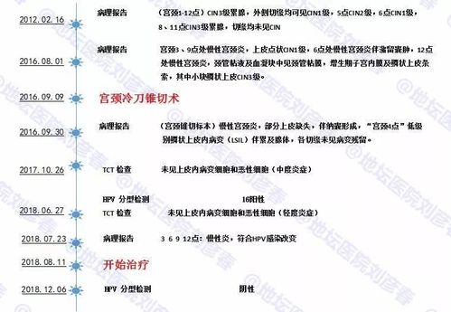 hpvcin3是什么意思：宫颈CIN3，宫颈癌前病变的严重性及应对措施