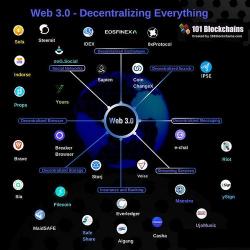 QQ3.0：Web时代的即时通讯新体验！