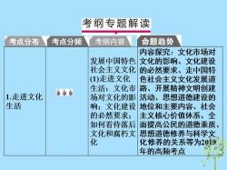 政治文化在政治生活中的三大功能：塑造、引导与推动