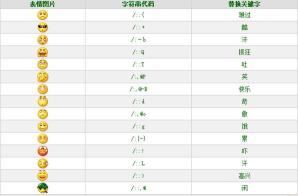 微信表情含义查询：如何理解聊天中的符号意义