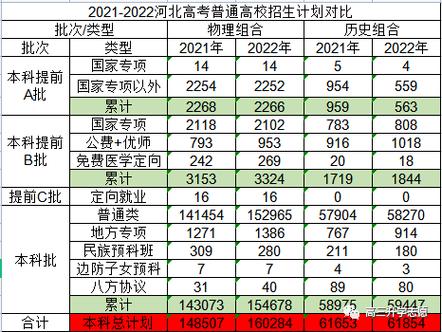 三本是什么意思？——大学录取批次的详解与影响