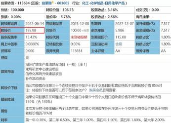 可转债：债券与股票的奇妙结合