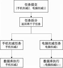 SKU是什么意思？- 电商与物流领域的库存量单位解析