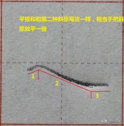 身字的笔顺正确的写法：从撇到竖，再到横折钩