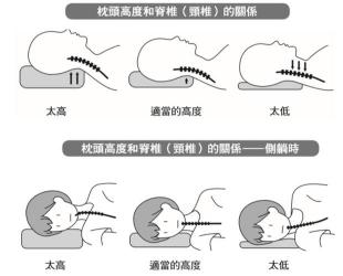 枕头的高度：如何根据体重、睡姿和体型挑选最适合你的枕头