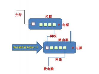 wan口未连接是什么意思：深入解析路由器的广域网接口问题