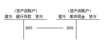 借方与贷方：会计分录的核心概念解析与运用