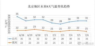 GeekTool使用指南：如何添加天气预报功能