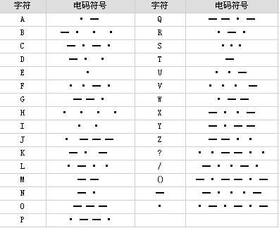 SOS的意思：从摩尔斯电码到全球求救信号的演变