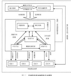 机制是什么意思：探索各因素间的结构关系与运行模式