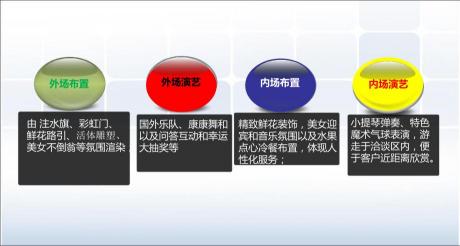 活动策划流程：从布置到执行，打造完美的盛大典礼