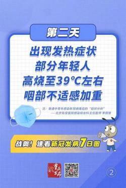 新冠发病7日内的典型症状及应对方法