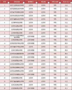 北京市重点高中排名：一流教育资源一览无遗