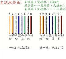 网线水晶头接法顺序：轻松掌握网线连接顺序