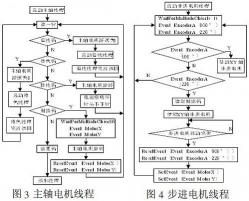 如何使用简单移动平均法确定化工反应阶段的时间区间