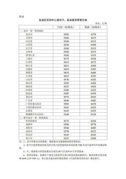 魔兽世界7.08月31日在线修正：眨眼之间任务等BUG修正