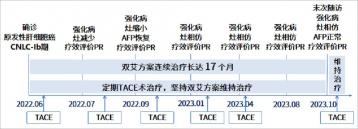 大不同！小肝癌与大肝癌在治疗和预后上的显著差异