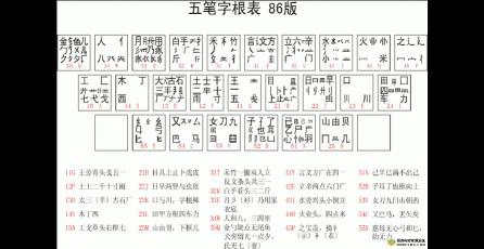 五笔打字口诀：快速掌握五笔字根的秘诀