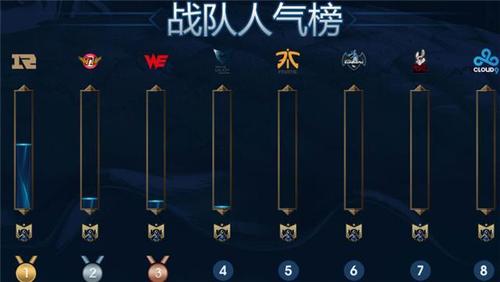 英雄联盟LOL：冠军勋章怎么用？获取与升级方法详解