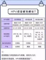 打九价的女生不能娶？关于九价HPV疫苗的怀孕与健康建议