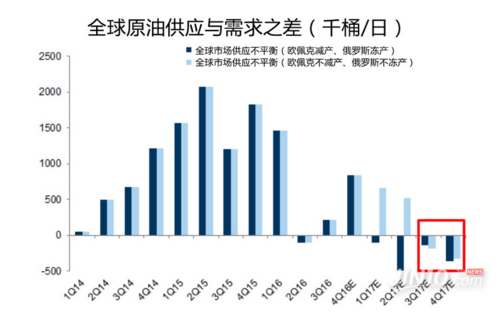 页岩油：非传统石油资源的潜力与价值