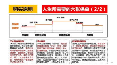 如何计算商业保险一年的费用？- 了解影响保费的关键因素及常见险种的价格