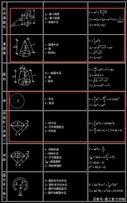 扇形面积公式的深度解析：如何计算扇形面积？