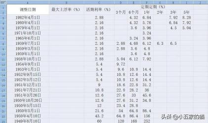 自由可投可维持几天：贷款基础利率（LPR）的转换与影响