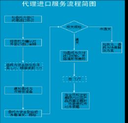 清关：进出口货物的关键环节与操作流程