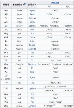 Omega的意思与希腊字母表的尾声