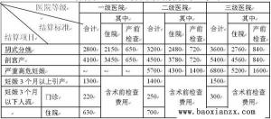 社保生育险报销多少钱？了解生育津贴和医疗费用的计算与报销