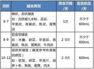 宝宝几个月添加辅食：从四个月到一岁的全攻略