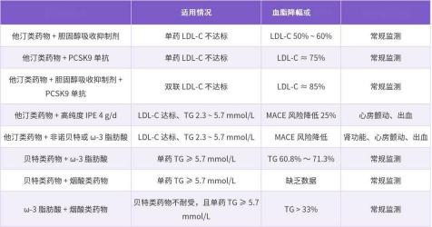 转氨酶高吃什么药：治疗与药物选择指南