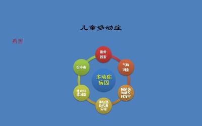 多动症怎么能治好？全面解析多动症的治疗方法与策略