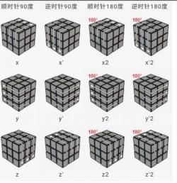 三角魔方教程图解：从基础到精通的复原技巧