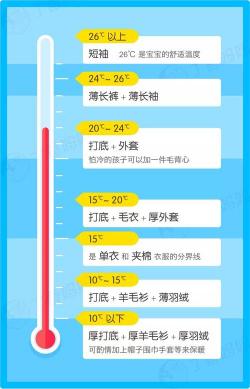 新生儿体温多少度正常？家长必知的健康标准