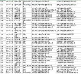 糖豆人手游上线时间揭秘：预计最早2021年公测，版号审核待定