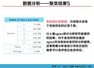 SPSS聚类分析：数据分类的强大工具与实践