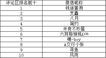 适合60岁老年人的微信网名：回忆与乐观并存