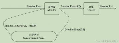 线程通信：进程内通信的快速高效方式