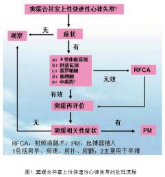 窦性心动过缓：隐藏的心脏危机，你了解它的严重性吗？